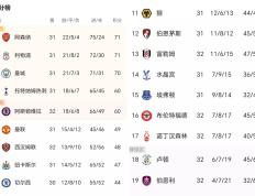 PG中国登录入口-利物浦苦战获胜，成功守住榜首位置